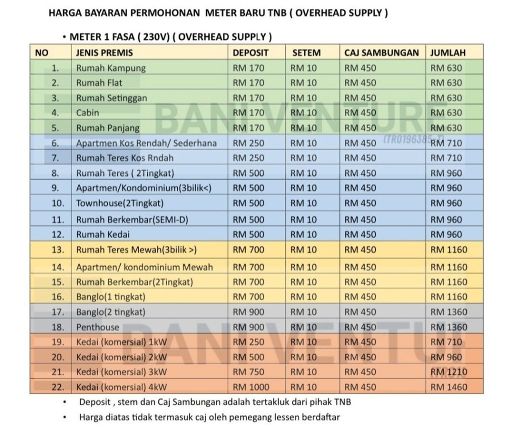 HARGA PASANG METER TNB 1 PHASE