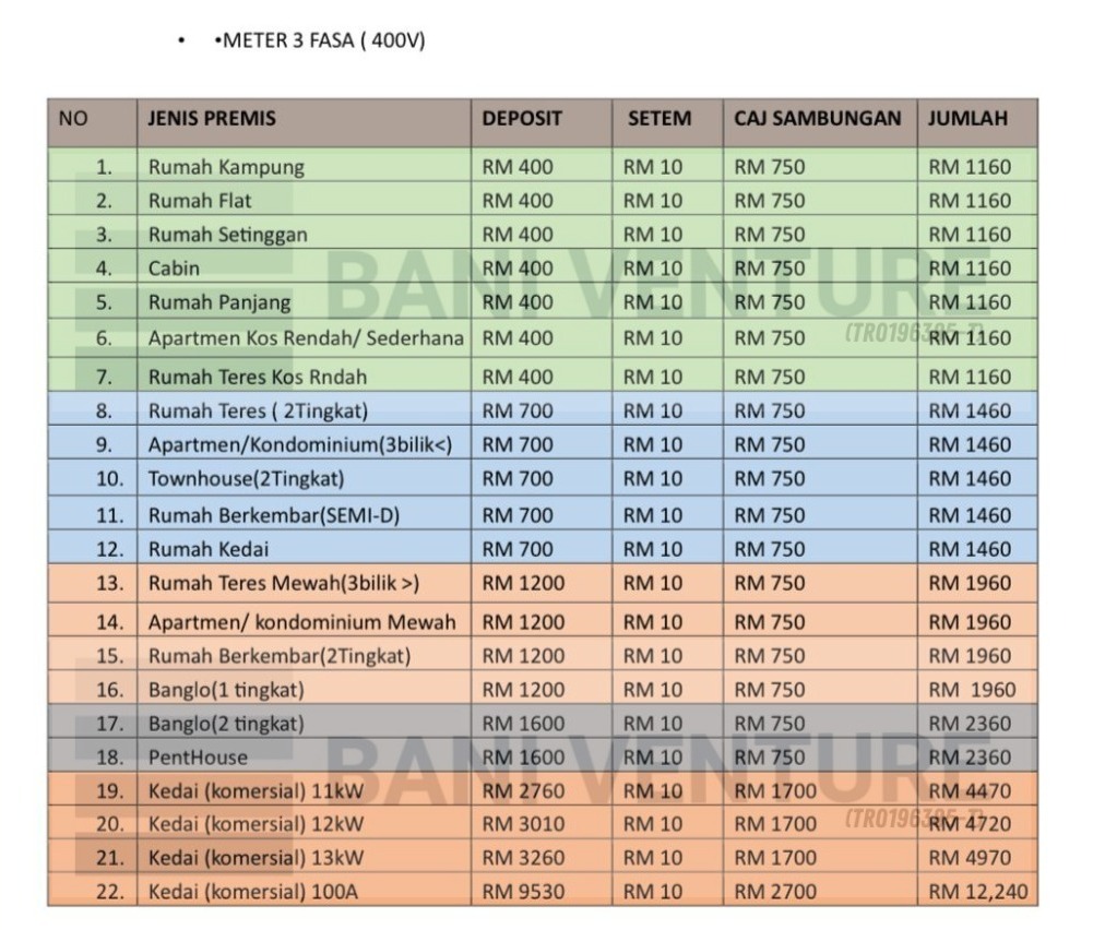 HARGA PASANG METER TNB 3 PHASE