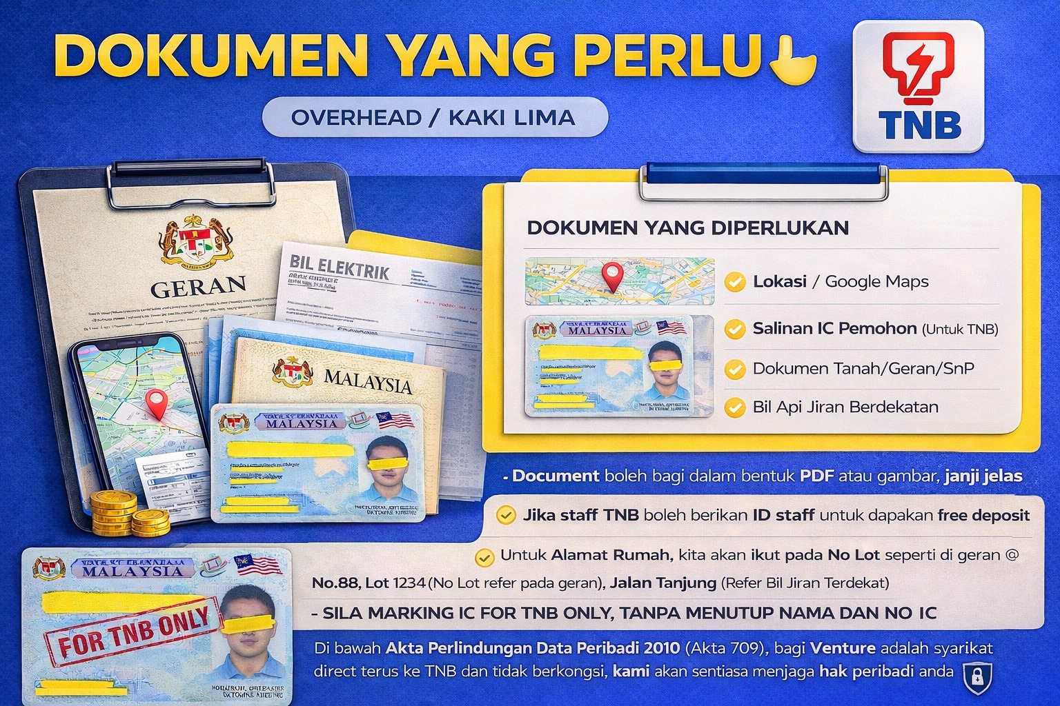 Docuement yang diperlukan untuk mohon meter
